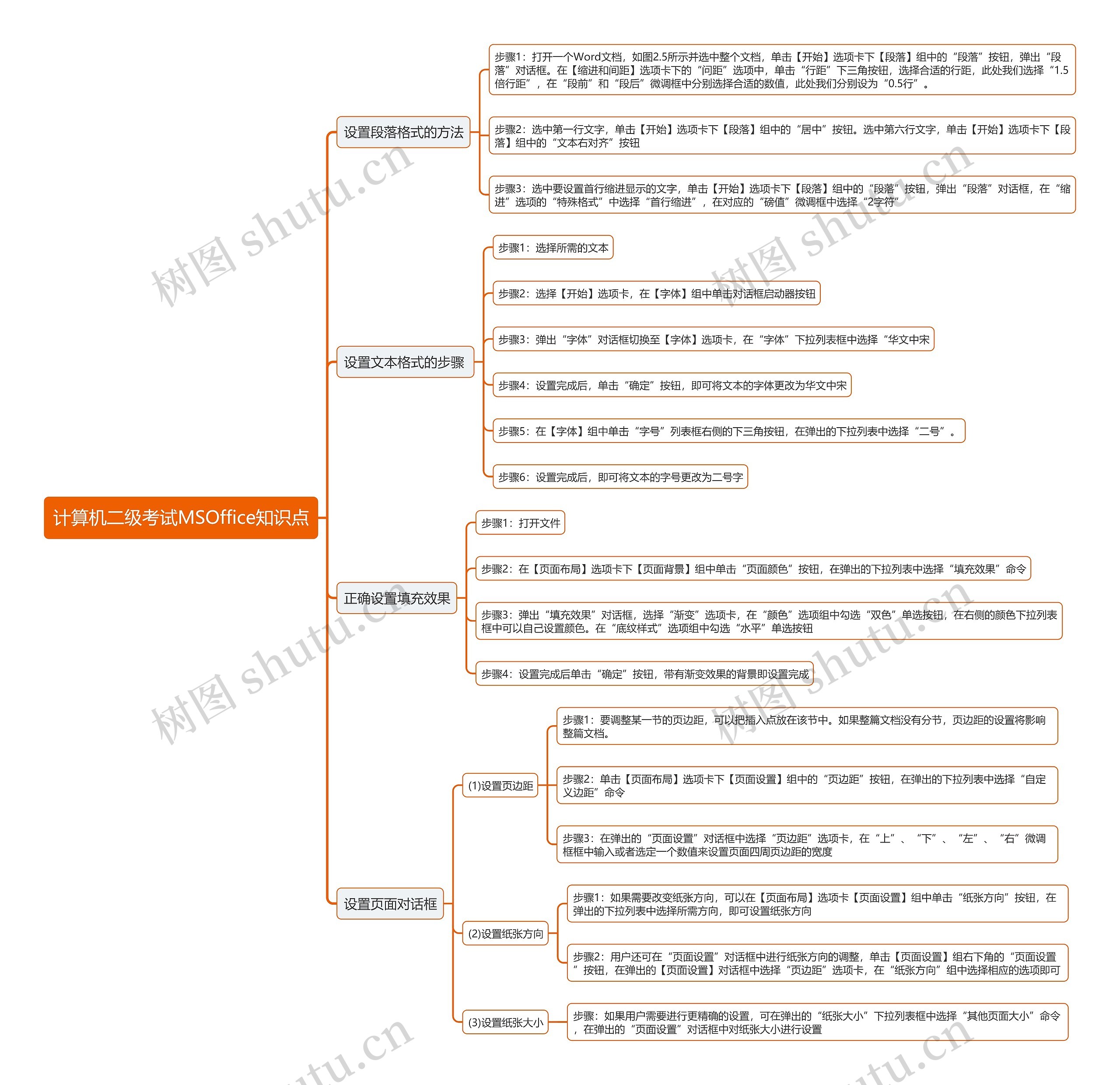 计算机二级考试MSOffice知识点思维导图高清图 计算机二级考试MSOffice知识点思维导图