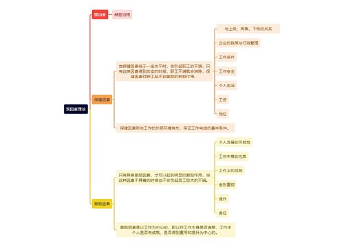 人力资源管理学知识双因素理论思维导图