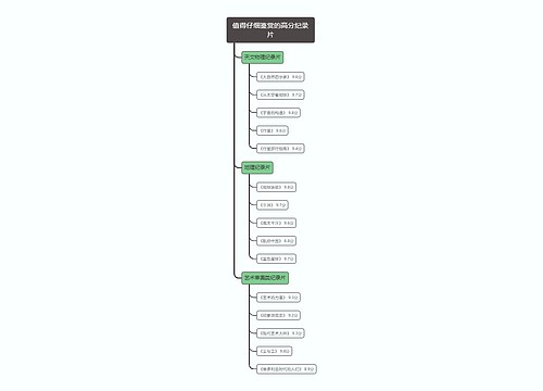 《值得仔细鉴赏的高分纪录片》树状图