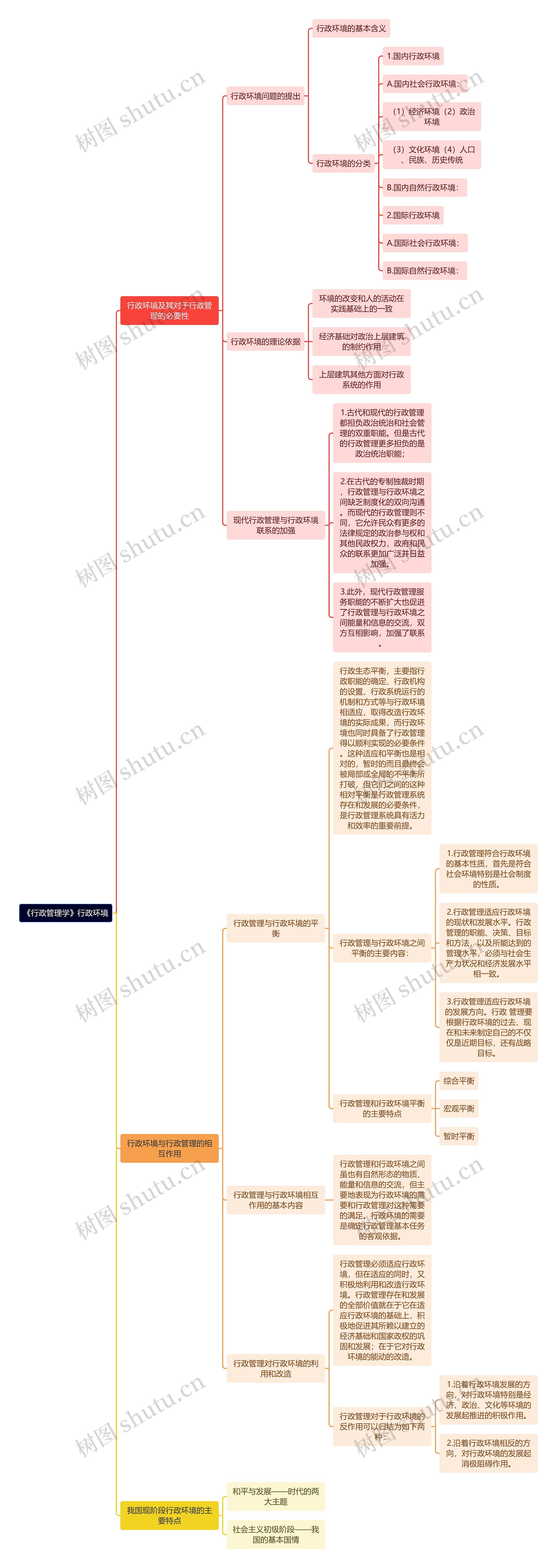 《行政管理学》行政环境