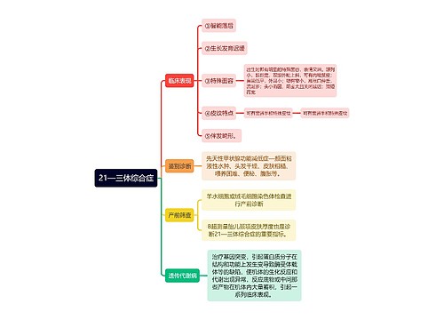 医学知识21—三体综合症思维导图