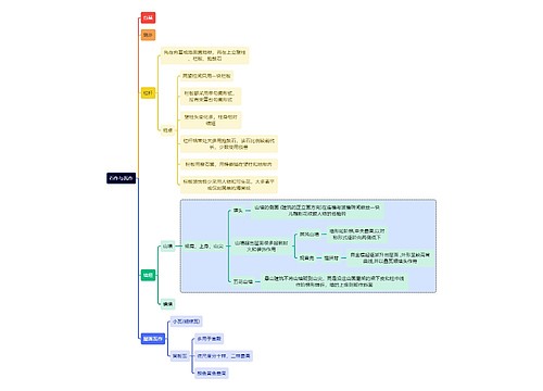 建筑学知识石作与瓦作思维导图