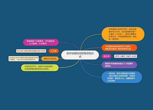 初中地理陆地和海洋知识点