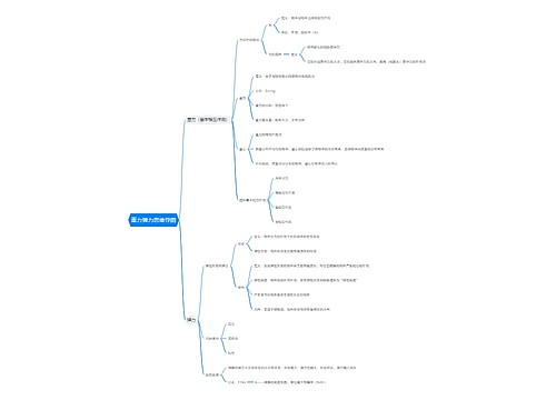 重力弹力思维导图