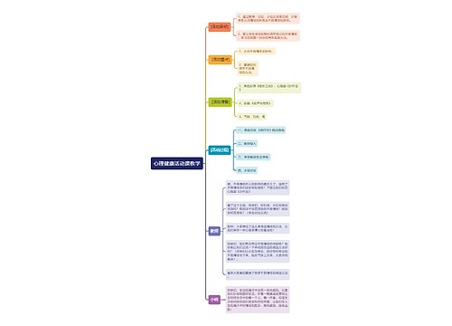 《心理健康活动课教学》思维导图