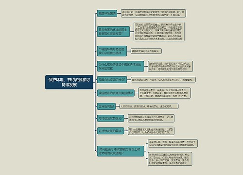 九年级上册政治保护环境、节约资源和可持续发展的思维导图