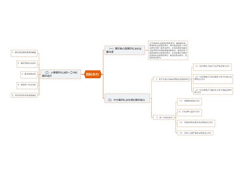 国际条约思维导图
