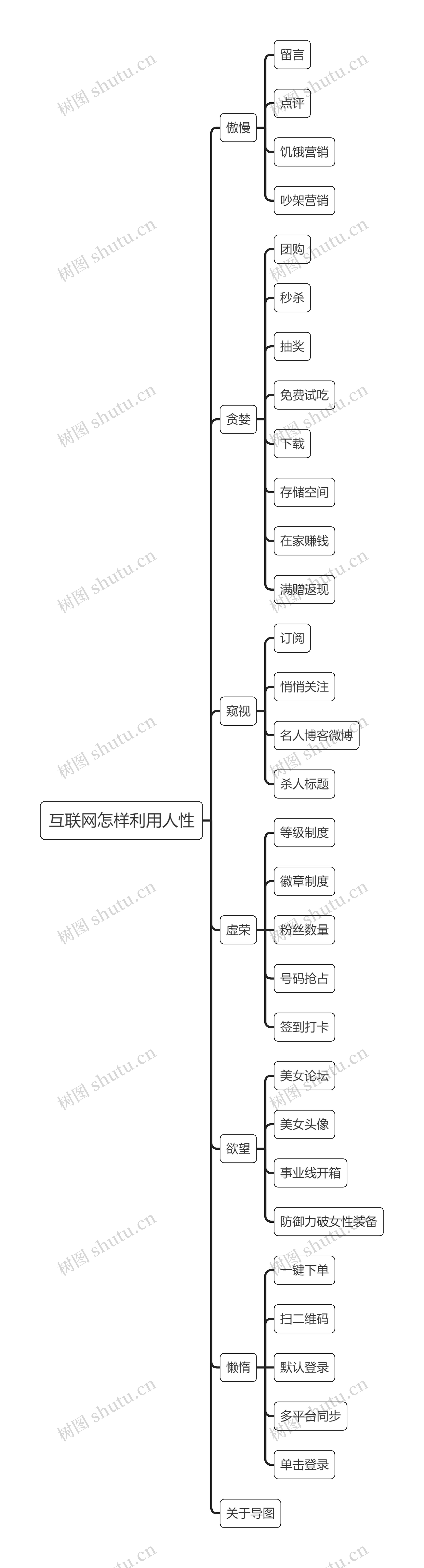 互联网怎样利用人性