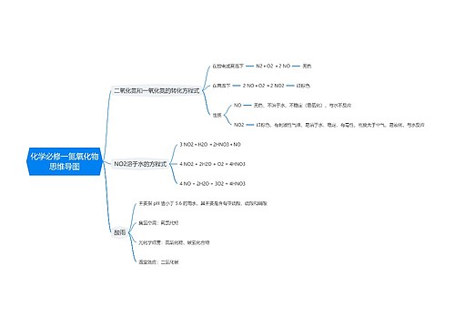 化学必修一氮氧化物思维导图