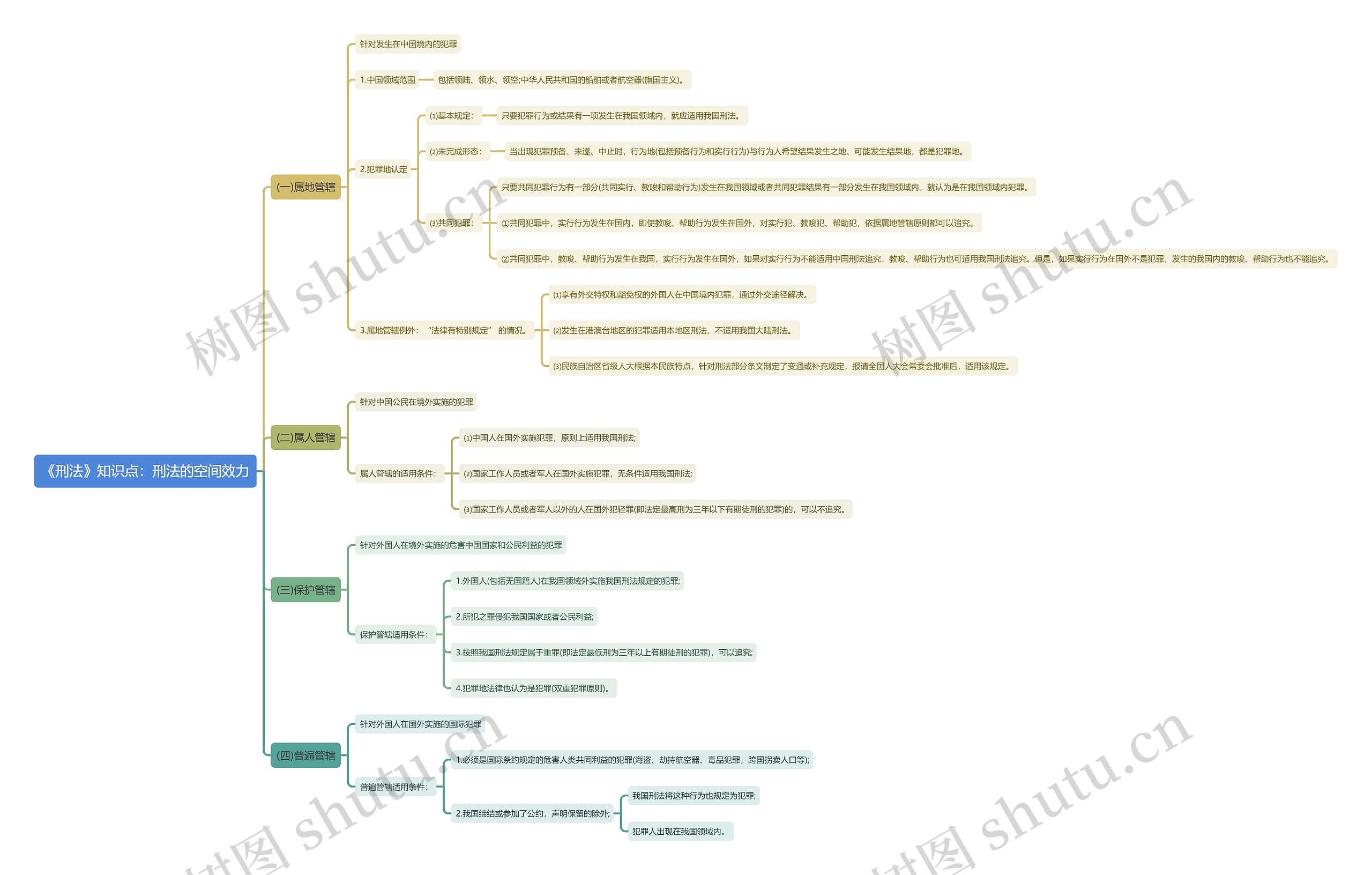 《刑法》知识点：刑法的空间效力