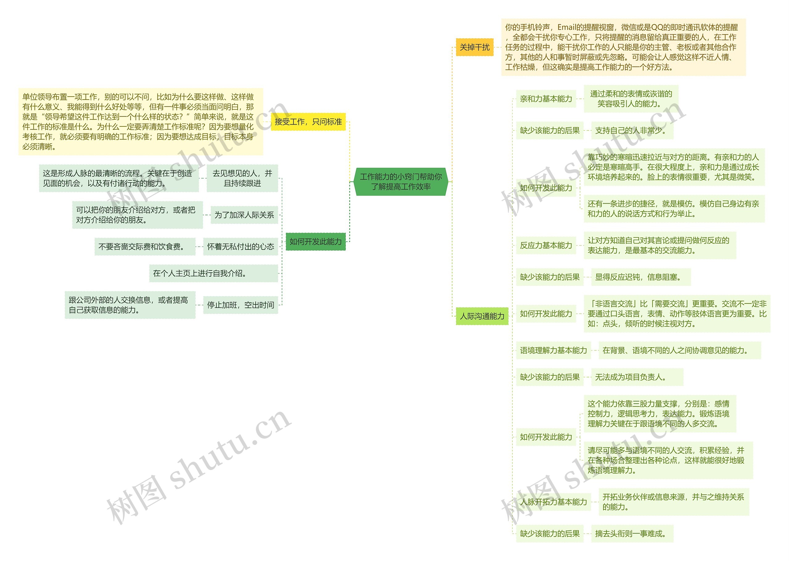 工作能力的小窍门帮助你了解提高工作效率