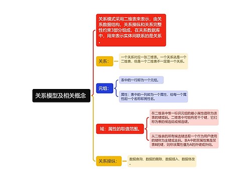 关系模型及相关概念 思维导图