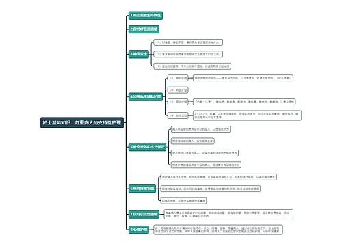 护士基础知识：危重病人的支持性护理