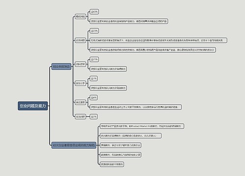 创业问题及能力思维导图