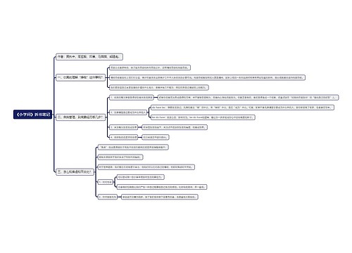 《小学问》拆书笔记思维导图