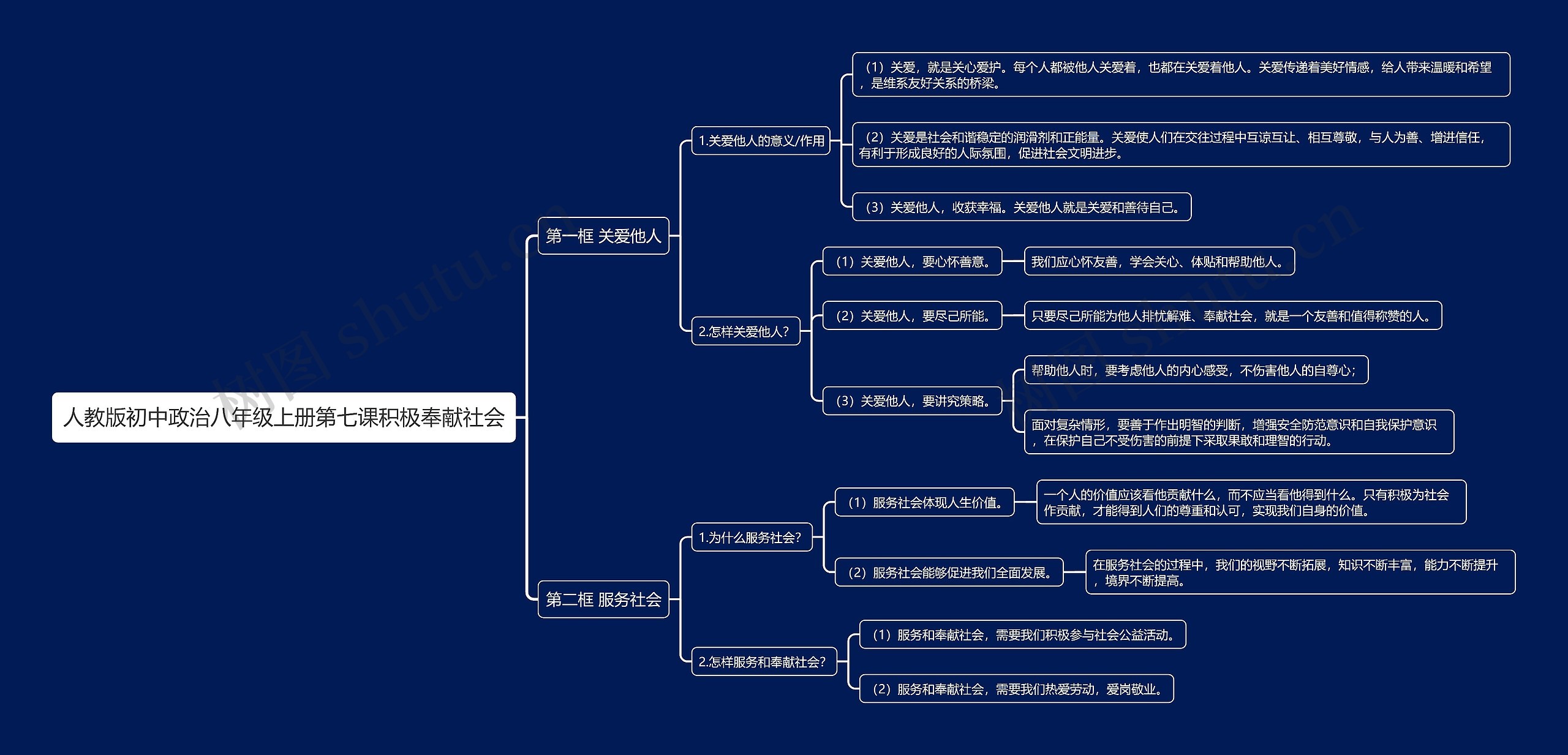人教版初中政治八年级上册第七课积极奉献社会思维导图