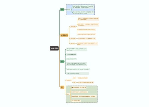 计算机考试知识操作系统思维导图