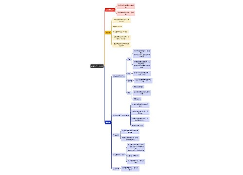 医学知识卵巢的内分泌功能思维导图