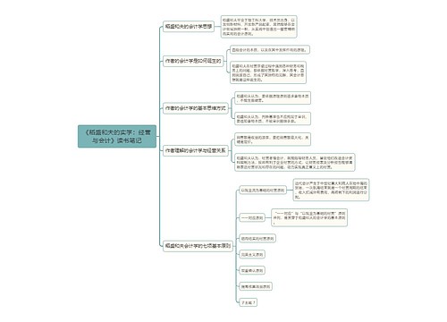 《稻盛和夫的实学：经营与会计》读书笔记