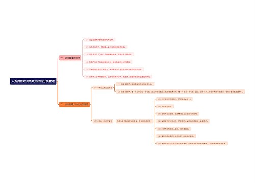 人力资源知识绩效文档的分类管理