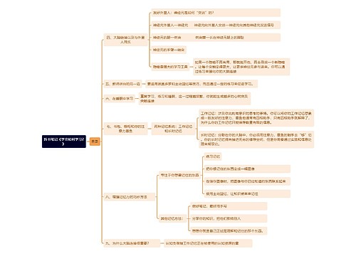 拆书笔记《学会如何学习2》思维导图