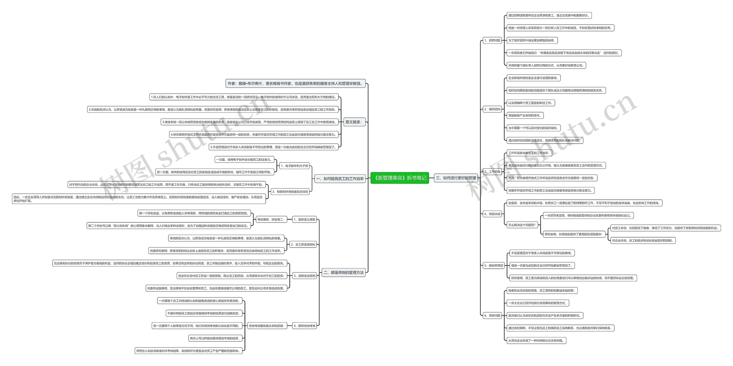 《新管理革命》拆书笔记思维导图