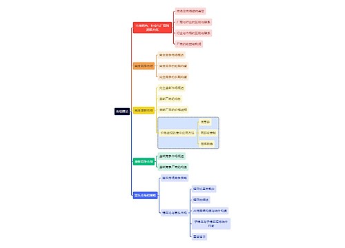 互联网市场理论思维导图