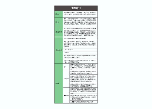 商法  重整计划思维导图