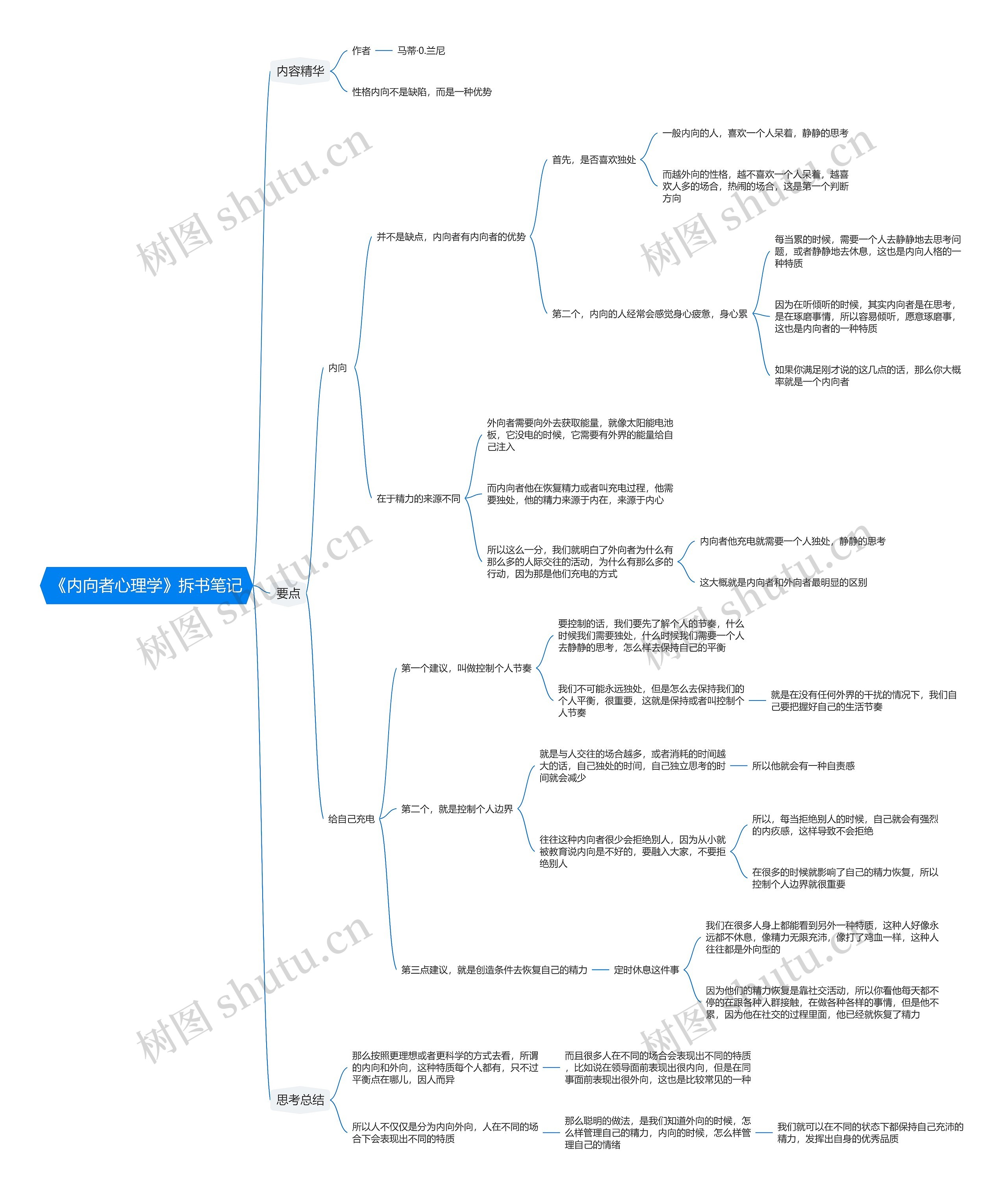 《内向者心理学》拆书笔记思维导图