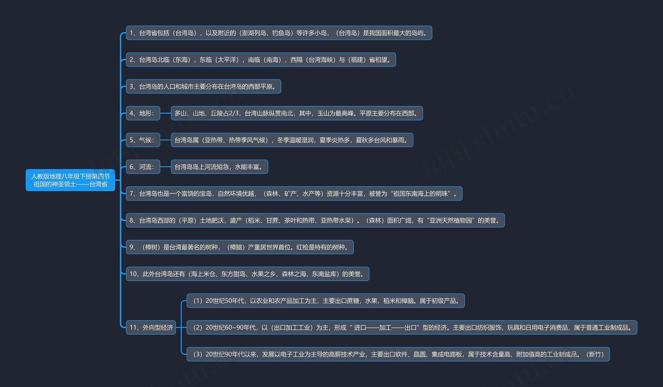 人教版地理八年级下册第四节祖国的神圣领土——台湾省思维导图