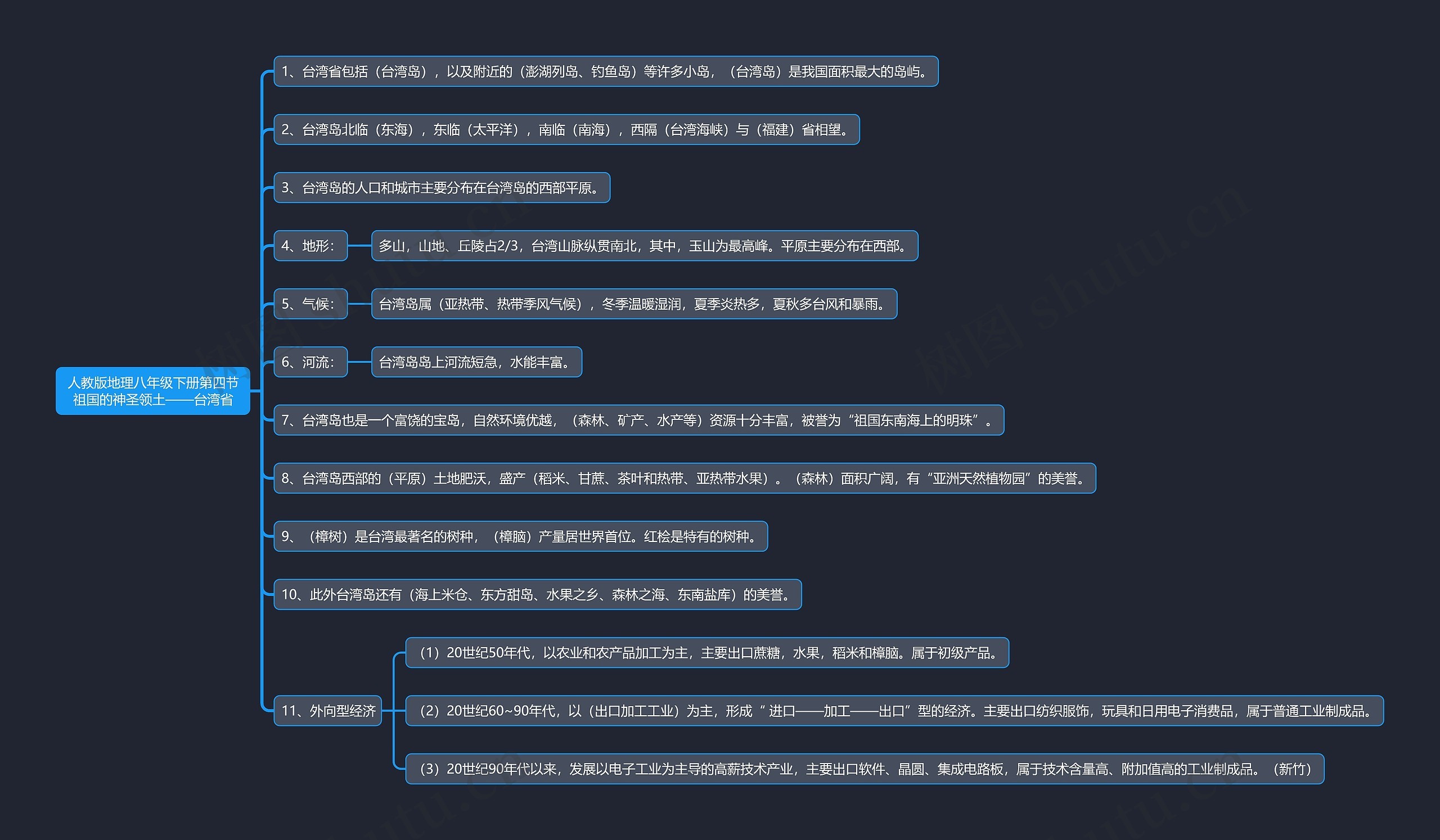 人教版地理八年级下册第四节祖国的神圣领土——台湾省思维导图高清图 人教版地理八年级下册第四节祖国的神圣领土——台湾省思维导图