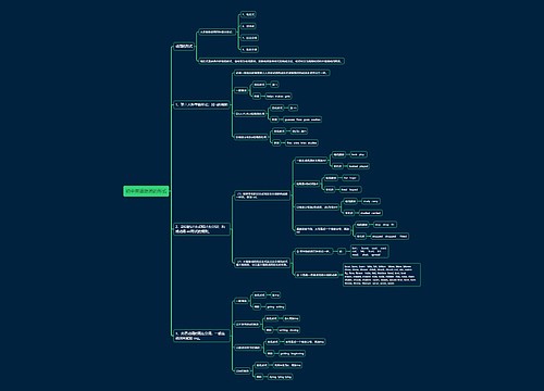 初中英语动词的形式思维导图