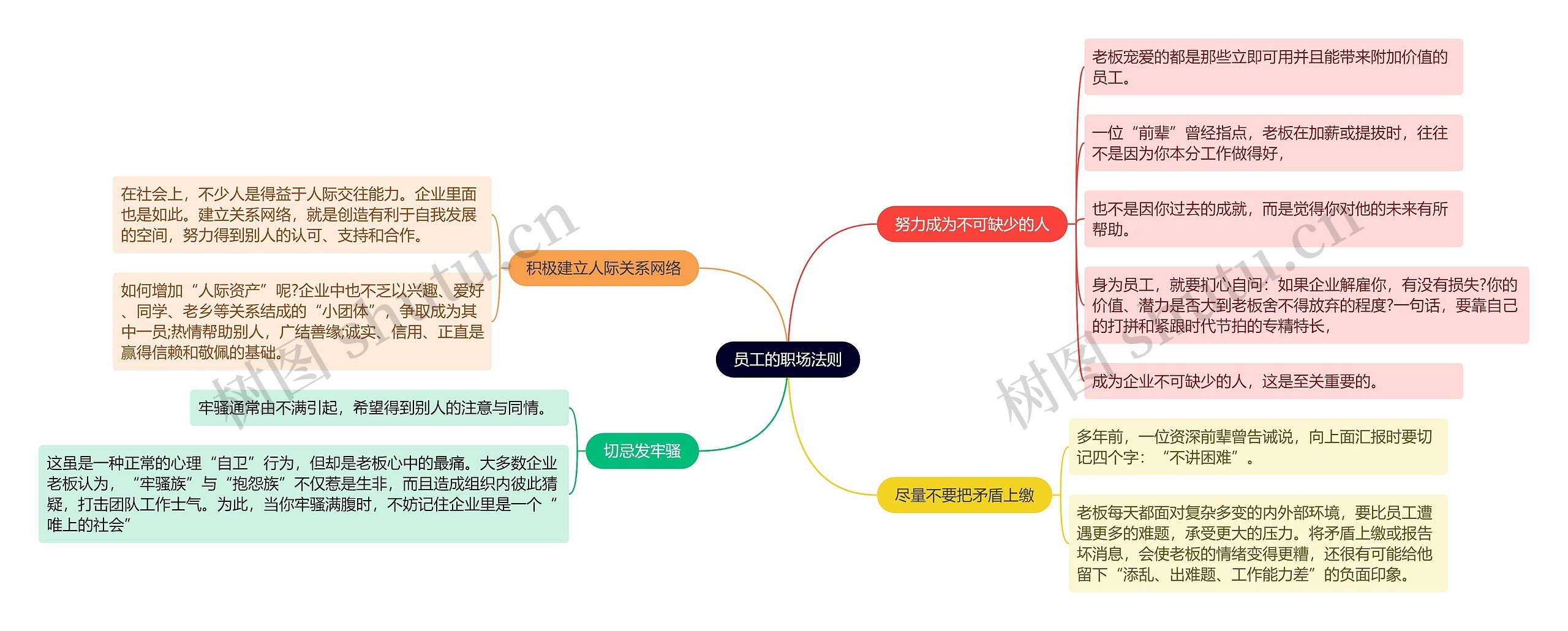 员工的职场法则