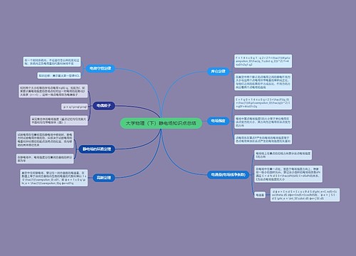 大学物理（下）静电场知识点总结