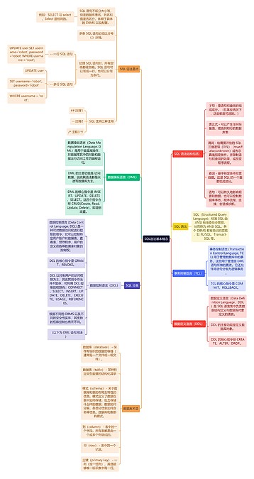 SQL语法基本概念思维导图_编号t8846352-TreeMind树图