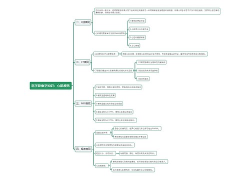 医学影像学知识：心肌梗死思维导图