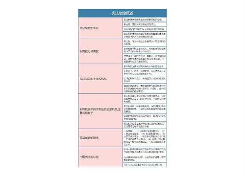 宪法  宪法制定概述思维导图