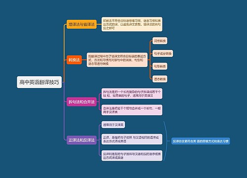 高中英语翻译技巧