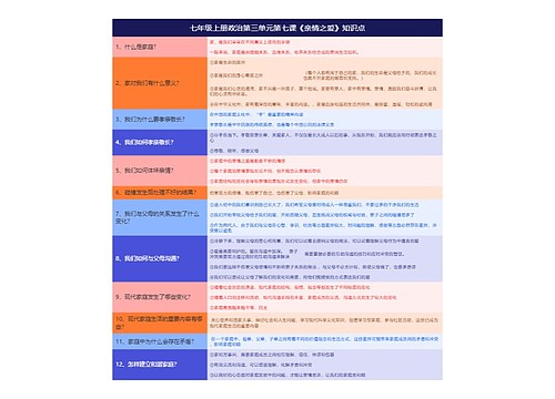 七年级上册政治第三单元第七课《亲情之爱》知识点