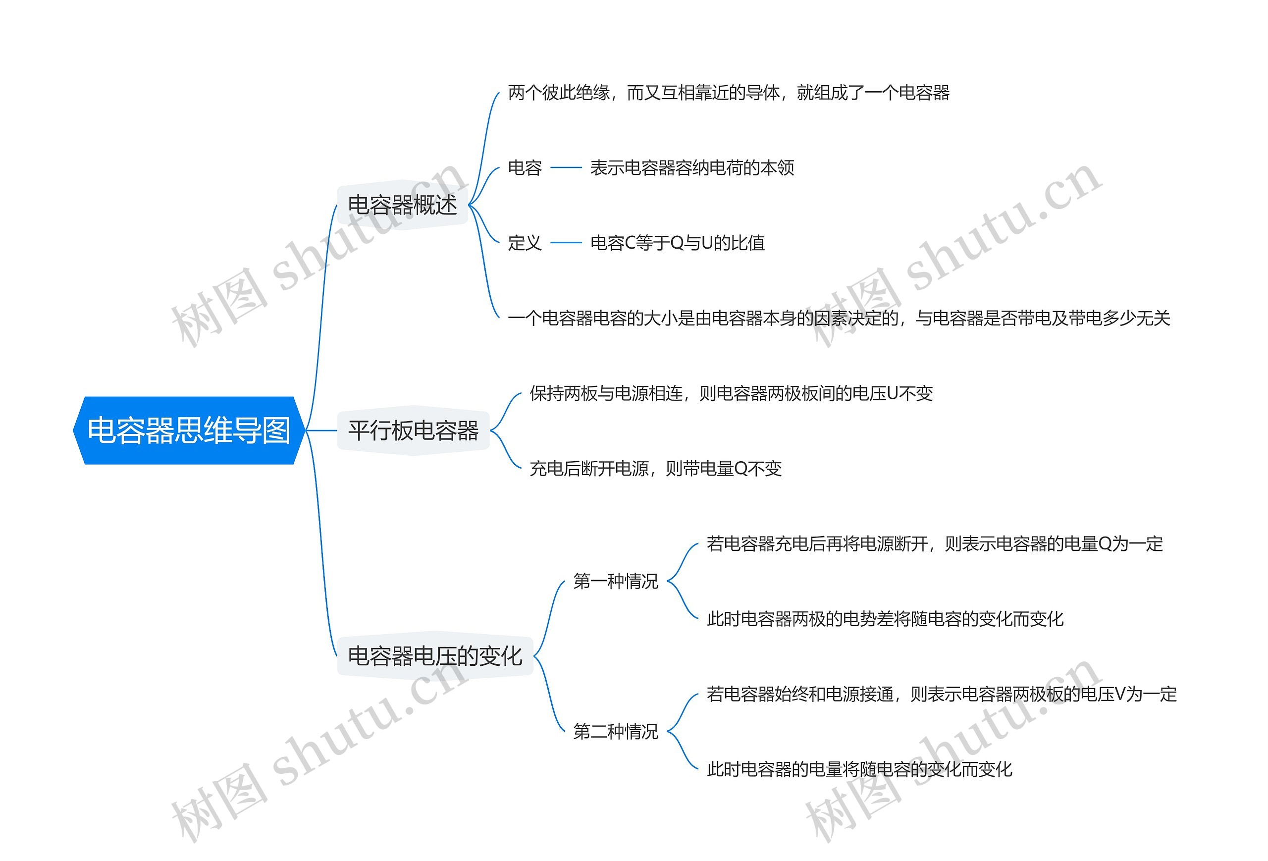 电容器思维导图_编号t4291245-TreeMind树图