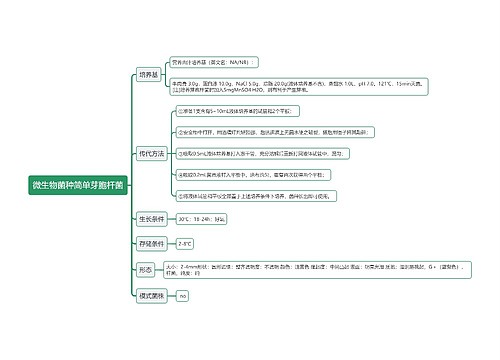 微生物菌种简单芽胞杆菌思维导图