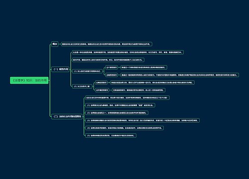 《法理学》知识：法的作用思维导图思维导图