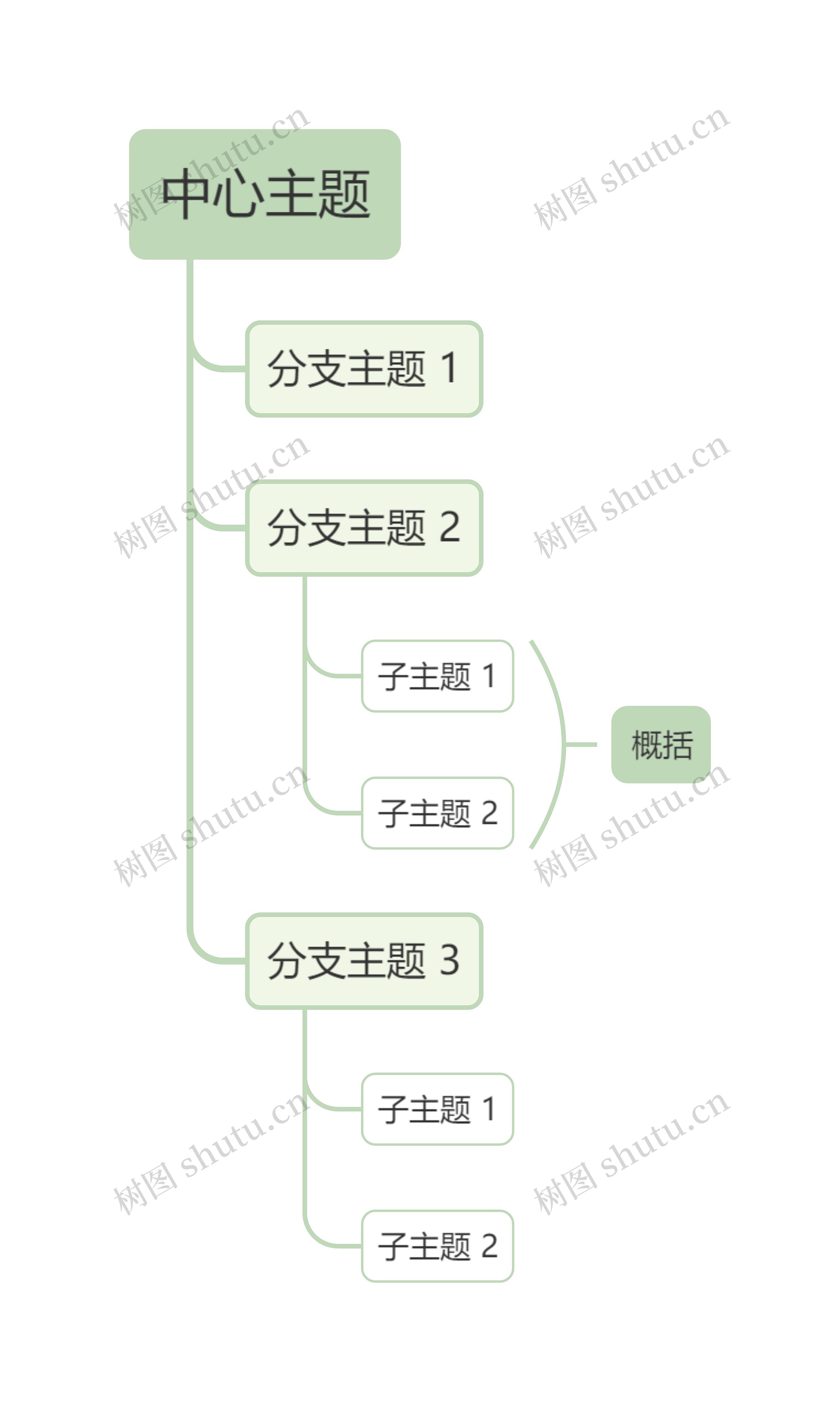 莫兰迪清新绿色单向树形图主题模板