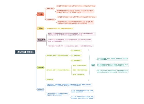 《美好生活》读书笔记思维导图