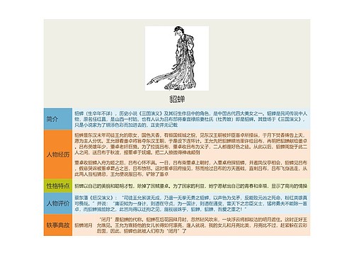 貂蝉思维导图