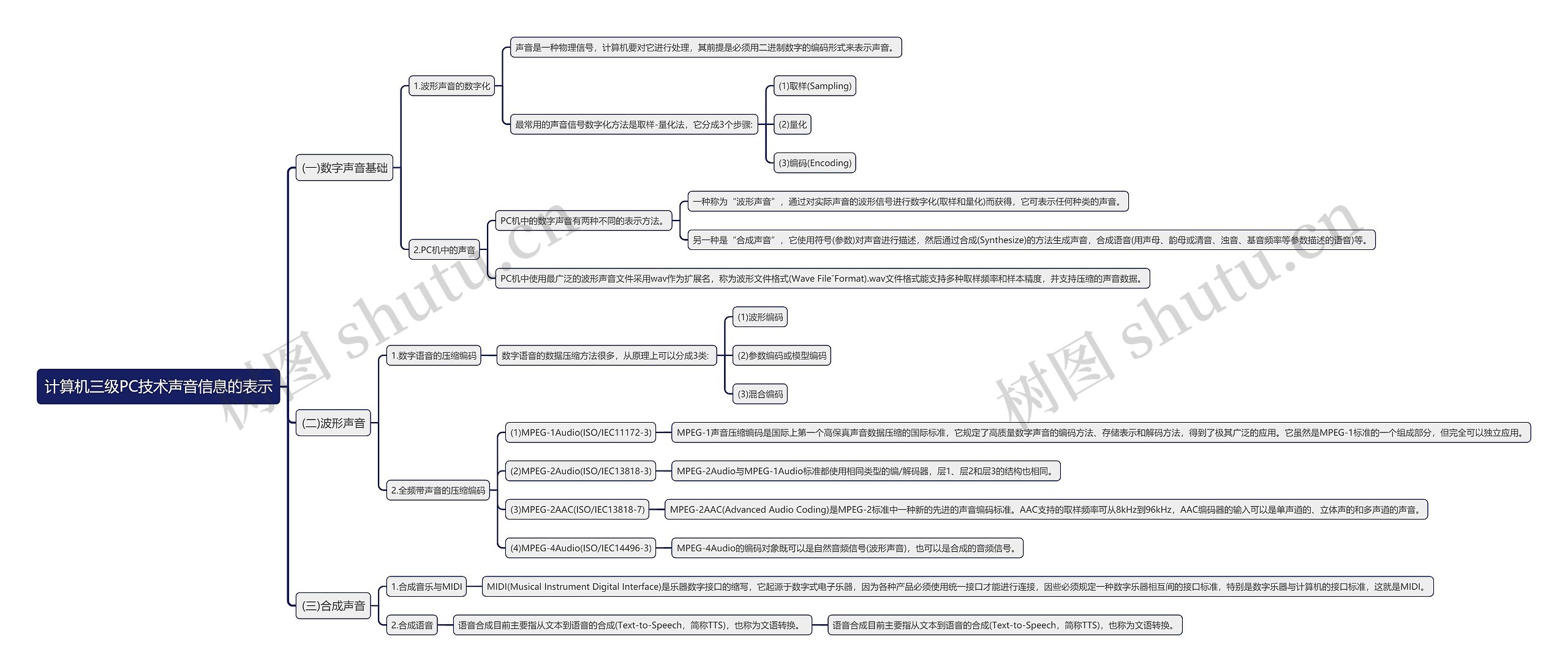 计算机三级PC技术声音信息的表示思维导图