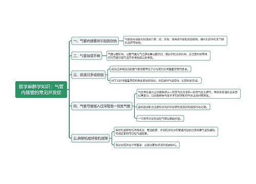 医学麻醉学知识：气管内插管的常见并发症思维导图