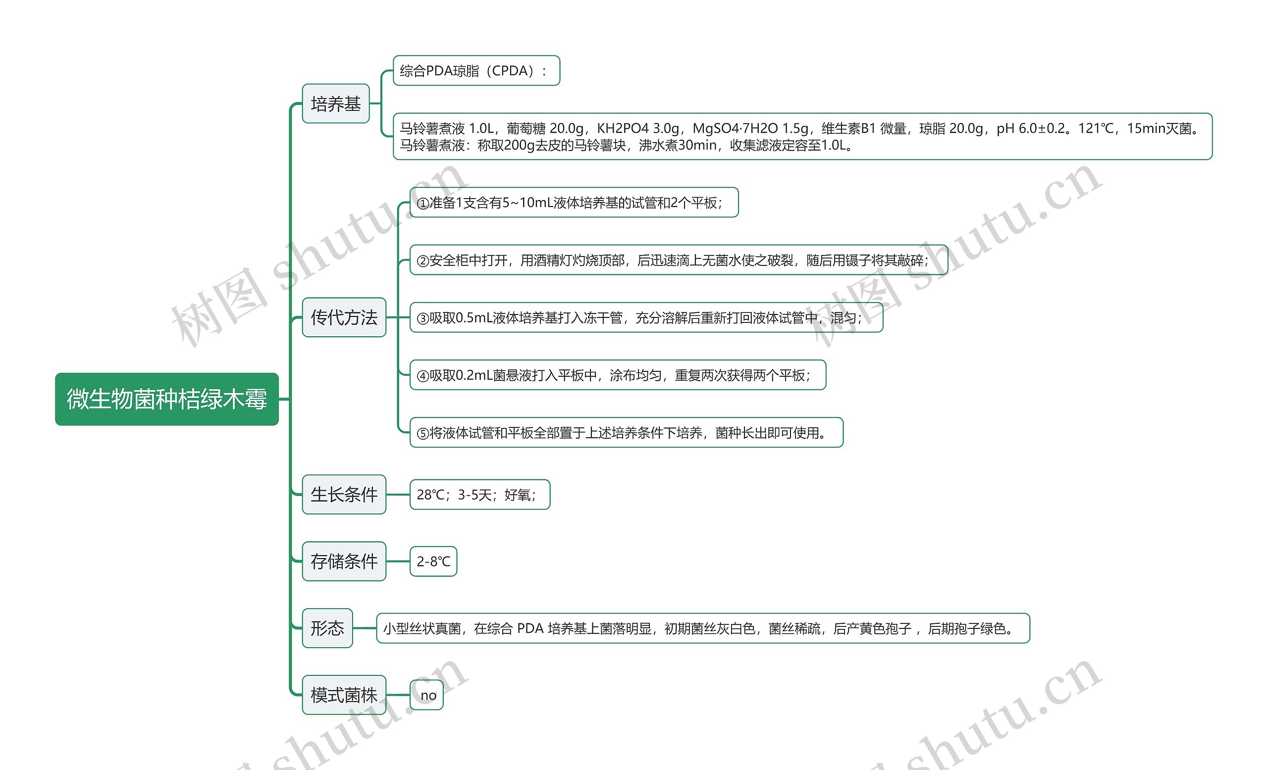 微生物菌种桔绿木霉思维导图