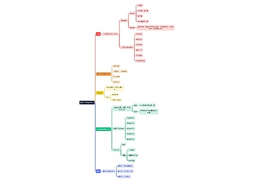 教育学知识教学工作的基本环节思维导图