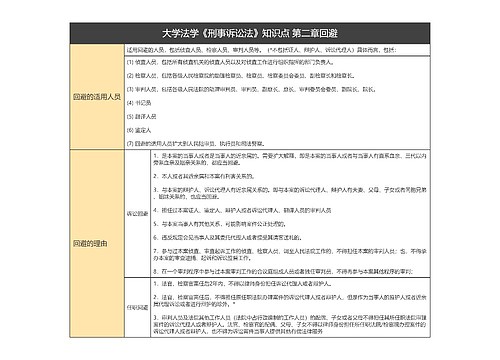 大学法学《刑事诉讼法》知识点 第二章回避